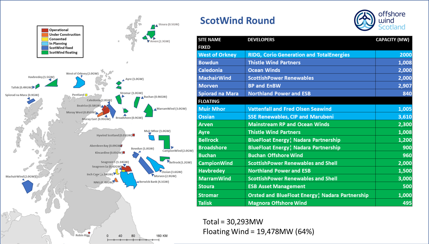 ScotWind Leasing Round map with other Scottish projects (updated Dec 2024)