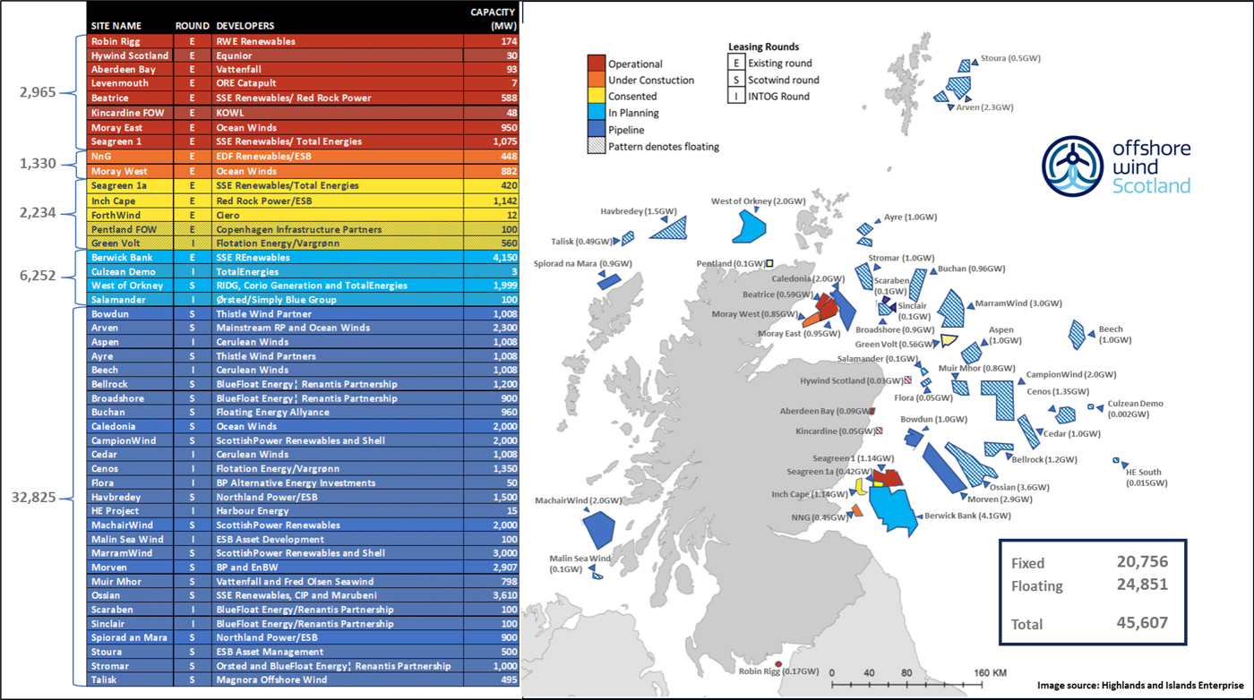 Map and project status for Scottish offshore wind market
