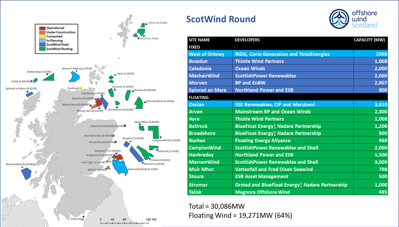ScotWind Leasing Round map with other Scottish projects (updated July 2024)