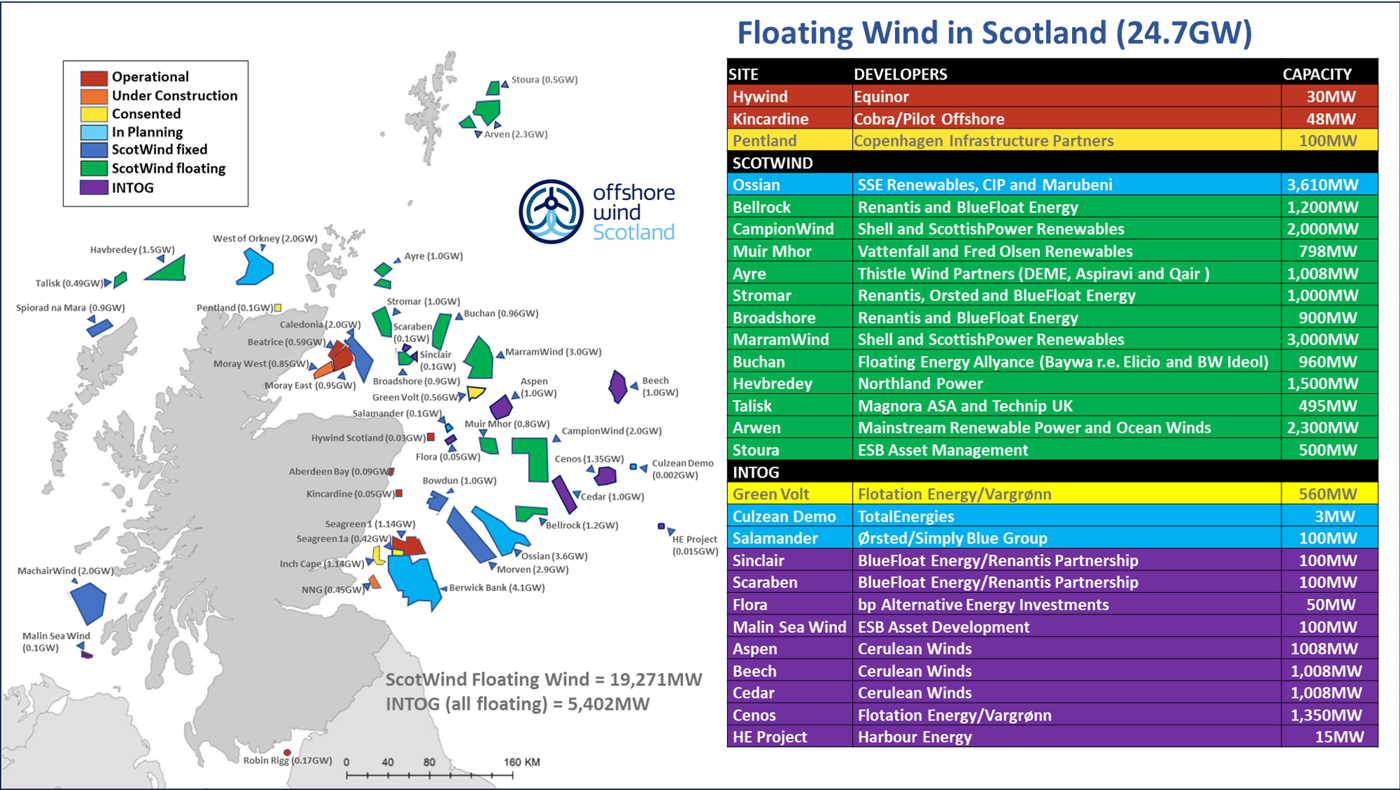 Map showing floating wind projects with project list 